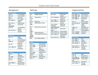Windows Keyboard Shortcuts