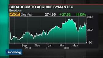 Moves Closer To Symantec Deal After Securing Financing