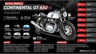Royal Enfield Continental Gt A Ton Of Fun