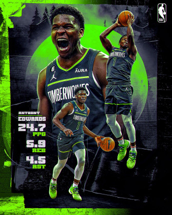 Anthony Edwards 4k iPhone Wallpaper
