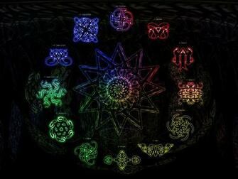 Zodiac Taurus Capricorn Cancer Aries Leo