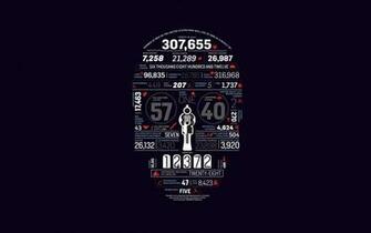 Male Death Statistics Wallpaper