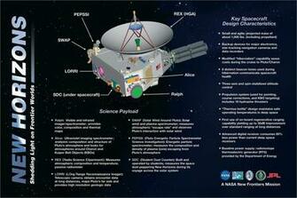 New Horizons Space Nasa Explorer Mission Pluto Jpl Science Sci Fi