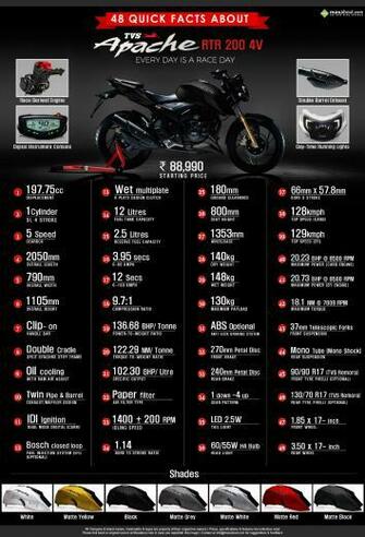 Quick Facts About Tvs Apache Rtr 4v