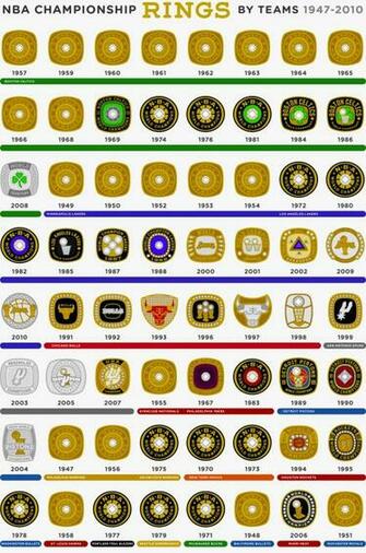 Related Keywords Suggestions For Nba Rings