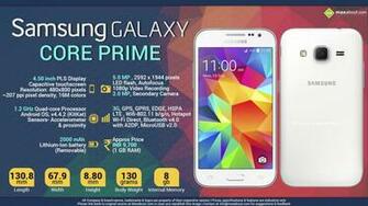 Galaxy Core Prime Inch Pixels Pls Display Quad