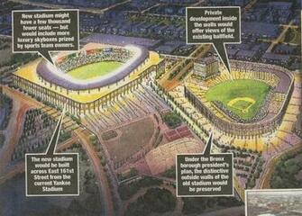 Gallery Old Yankee Stadium Dimensions