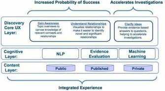 Ibm Watson Architecture Design With The Behind
