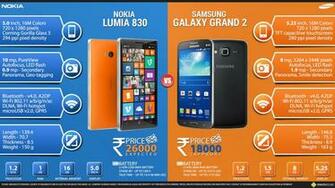Lumia Vs Samsung Galaxy Grand Quick Facts About Nokia