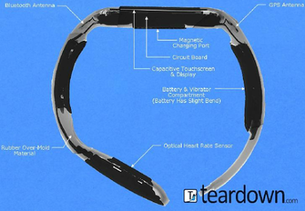 Favorite Teardown Toys Of Part