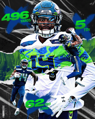 Dk Metcalf Wallpaper On