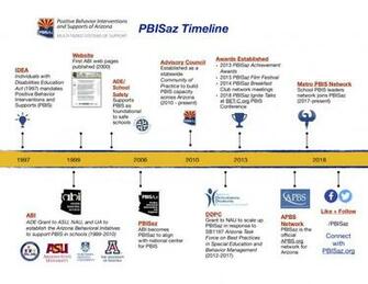 History Pbisaz