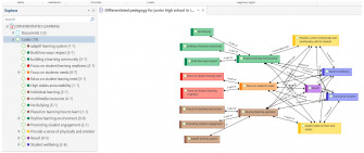 Education Sciences Full Text Conceptual Model Of
