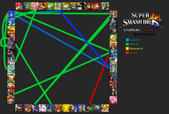 Smash Shipping Meme By Sonicteam765