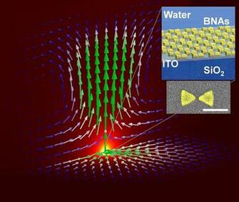 Researchers Model Macroscale Plasmonic Convection To Control Fluid