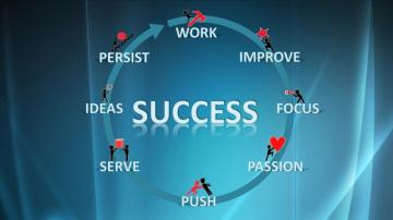 Success Wallpaper On