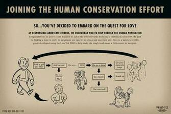 Vault Tec Human Conservation Effort Poster By Wistfulwriter On