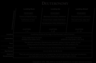 Book Of Deuteronomy Over Insight For Living Ministries