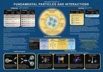Glasgow School Of Physics And Astronomy Particle Theory