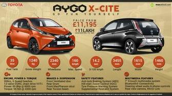 Toyota Aygo X Cite Go Fun Yourself