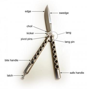 File Parts Of A Balisong3 Jpg