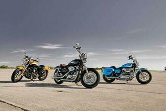 Harley Davidson Sportster Custom Wallpaper