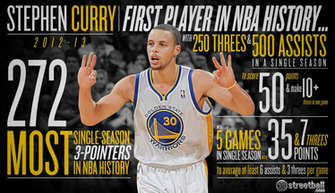 The Art Of Shooting Mix Feat Stephen Curry Ray Allen Reggie Miller