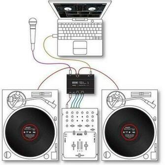 Serato Scratch Live Foto Rane