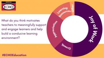 Echo India Echoeducation We Asked You A Question About Teacher