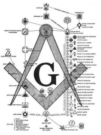 Misplaced In The Midwest Secret Society Week Masonry