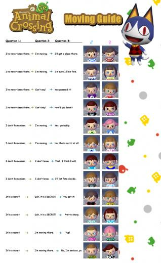Animal Crossing Gamecube Face Guide Megapirateninjas