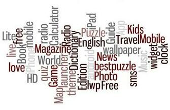 Top Most Frequently Occurring Words In Android And Ios App Titles