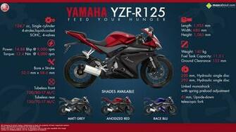Yamaha Yzf R125 Feed Your Hunger