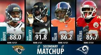 Pro Football Focus On Which Cornerback Pairing Would You