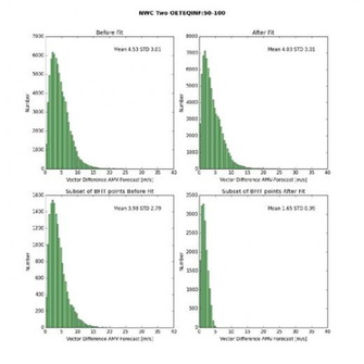 Nwc Amv Background Vector Difference Distribution Of All Amvs