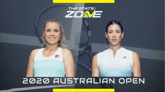 Australian Open Women S Final Sofia Kenin Vs Garbine