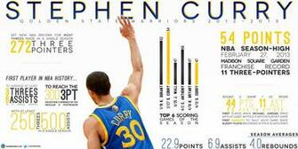 Funmozar Stephen Curry Wallpaper Shooting