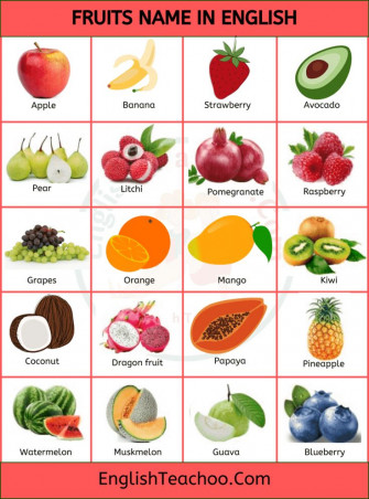Fruits Name In English With Pictures Englishteachoo
