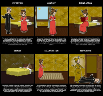 Plot Diagram For The Yellow Wall Paper Storyboard