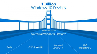 Windows Offers Unique Scale And Opens Up New Platform Opportunities