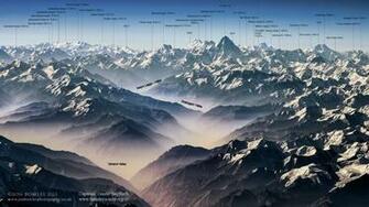 Karakoram Wallpaper Top Background