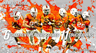 University Of Miami Wallpaper