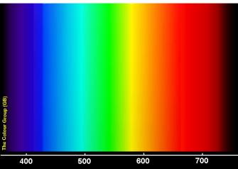 The Visible Spectrum Intended As A Background For Diagrams Of