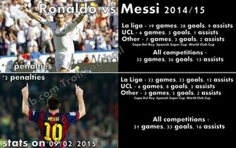 Ronaldo Vs Messi