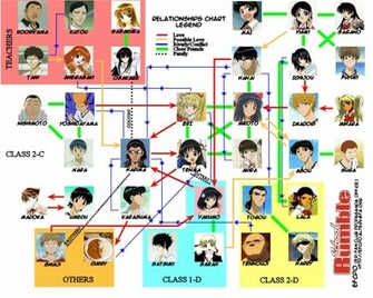 School Rumble Characters Wallpaper