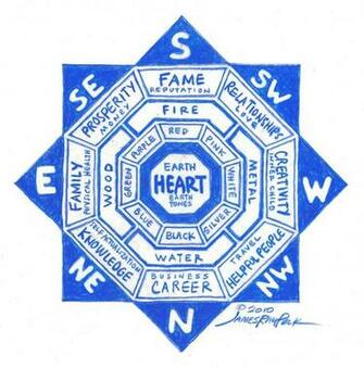 Feng Shui Bagua Pdfcast Net Kootation