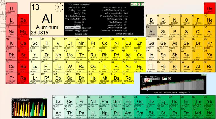 Periodic Table Wallpaper