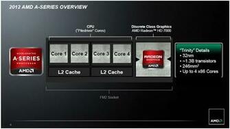 Amd A10 5800k Test Complet