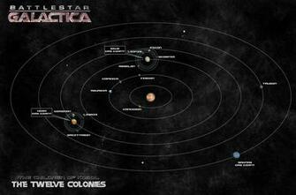 Battlestar Galactica Background