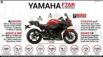 Yamaha Fz6r 1st Sportbike